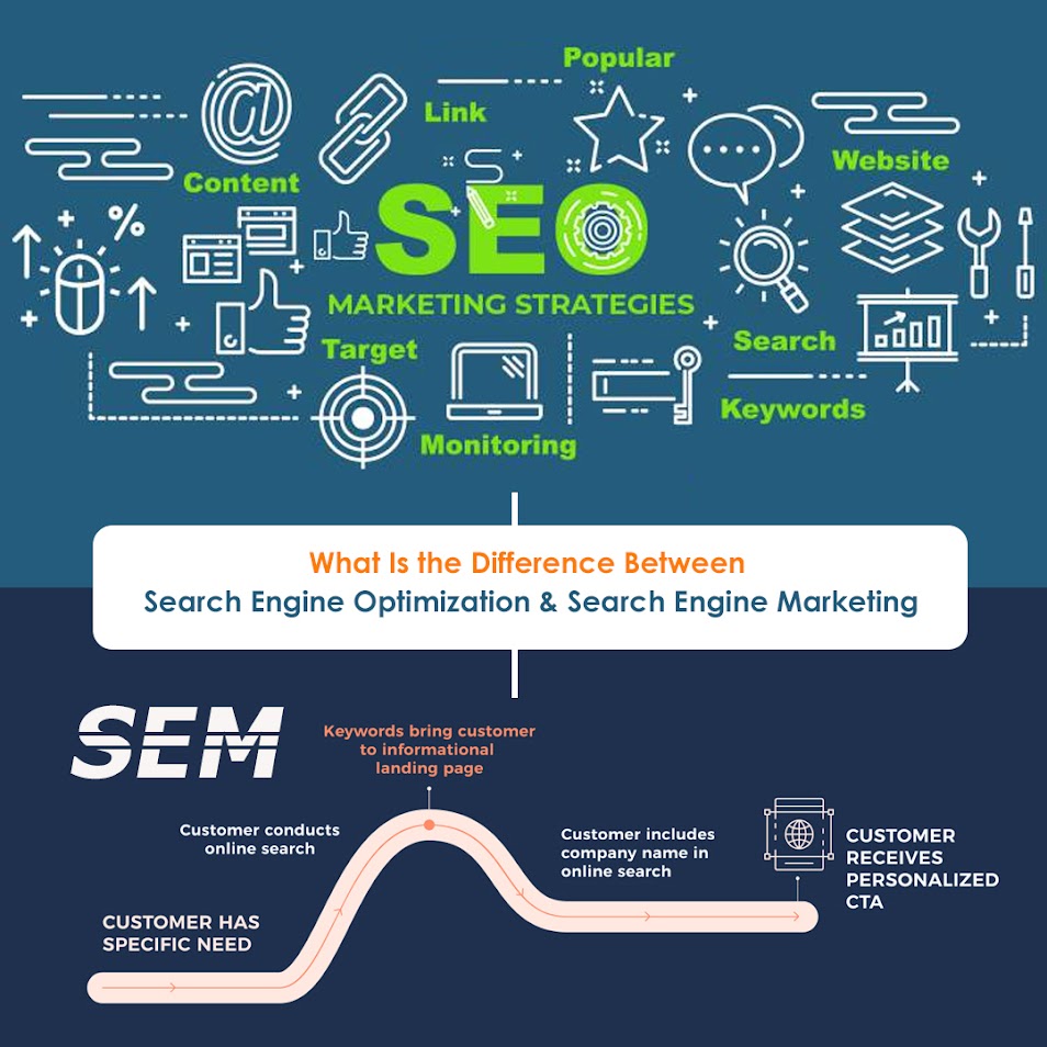 SEO and SEM Services 